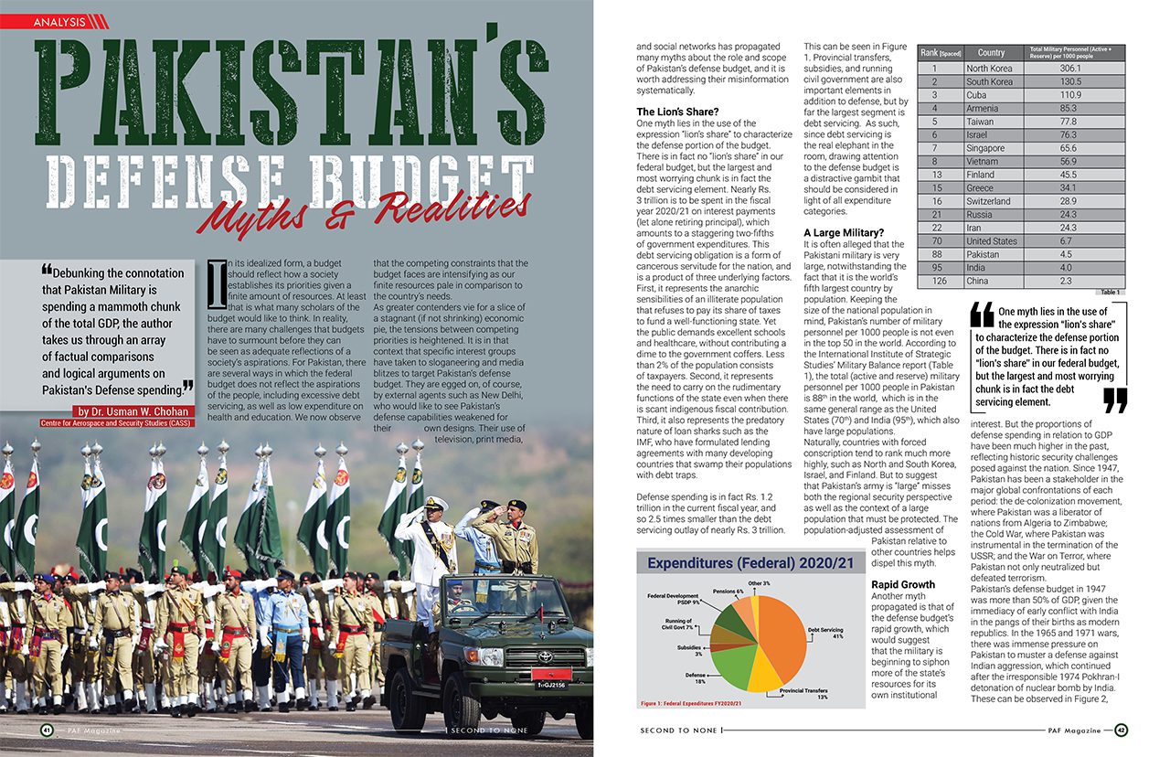 PAKistan Defense Budget Myths & Realities